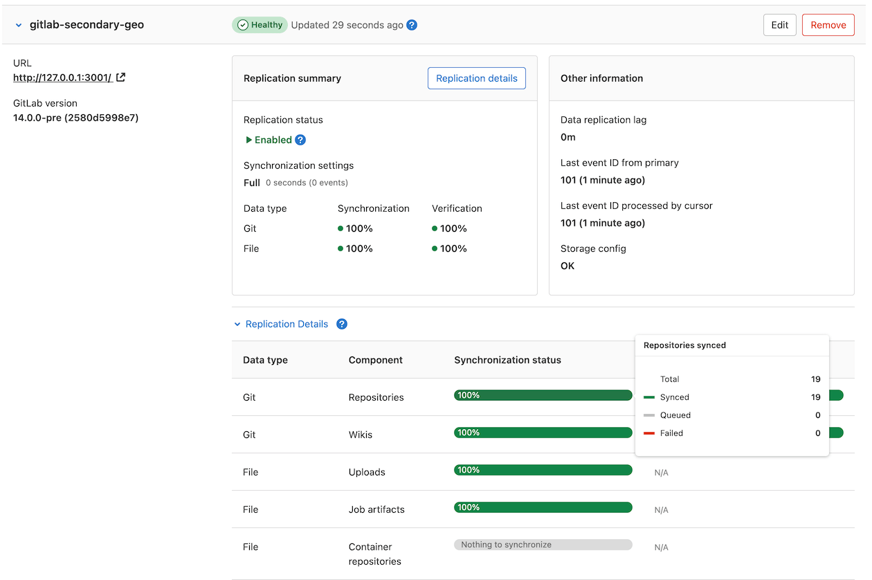 Geo admin dashboard showing the synchronization status of a secondary site