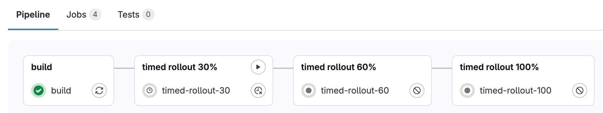A timed rollout in progress.
